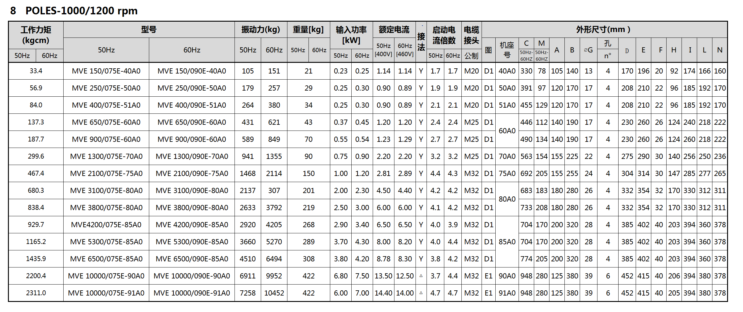 防爆8極